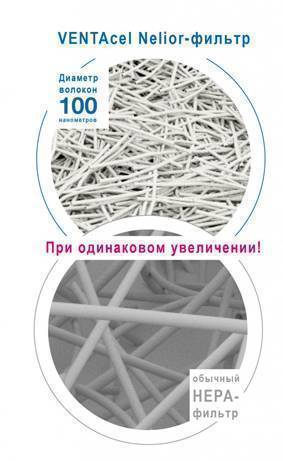 Фильтр тонкой очистки Venta VENTAcel Nelior Premium для LP60/LPH60/AP902/AH902 1 шт 2136000