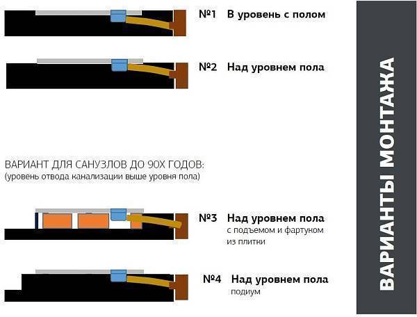 Душевой поддон Allen Brau Infinity 90x90x3 см белый 8.21001-21