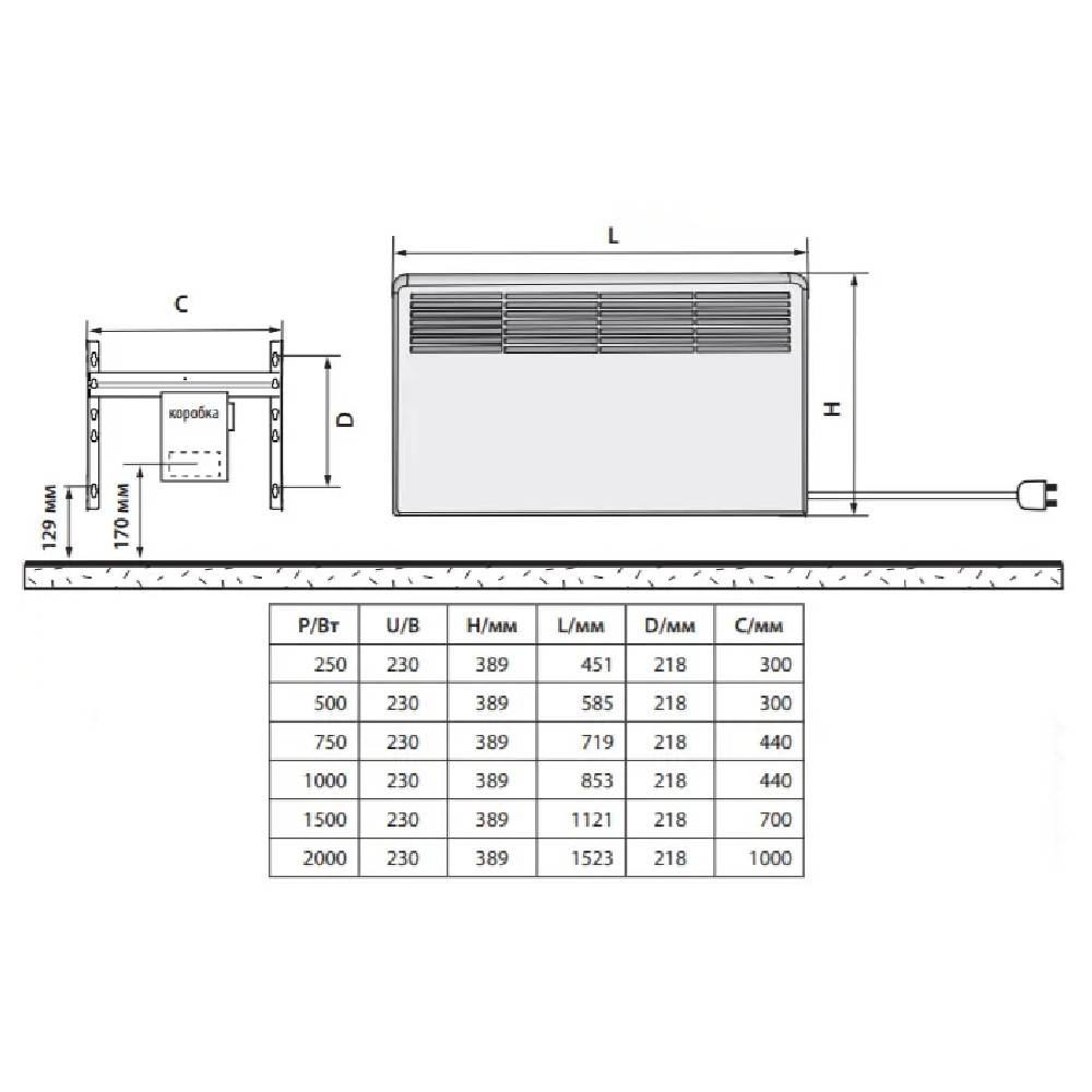 Конвектор электрический Ensto FinnHeat 250 Вт электронный термостат Bluetooth с вилкой EPHBEBT02PR