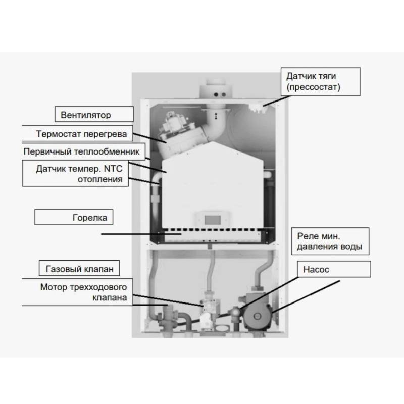 Котел газовый настенный BAXI ECO Nova 1.31F 31 кВт одноконтурный 7725515