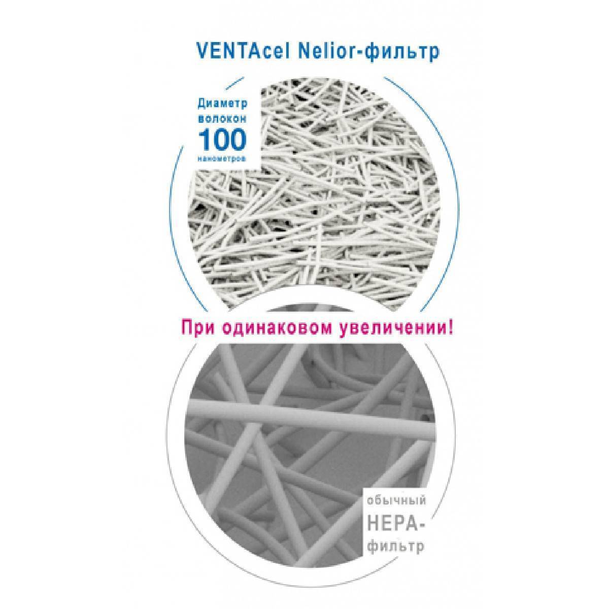 Фильтр тонкой очистки Venta VENTAcel для LP60/LPH60/AP902/AH902 2 шт 2124300