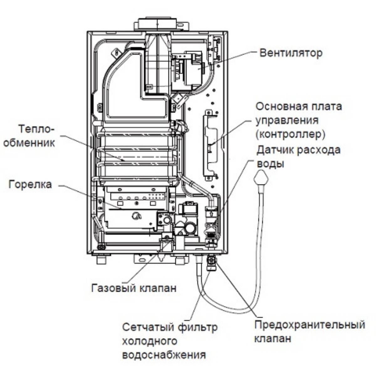 Газовая колонка Midea MGIWH-10-CC SEINE турбированная 10 л/мин MGIWH-10-CC SEINE