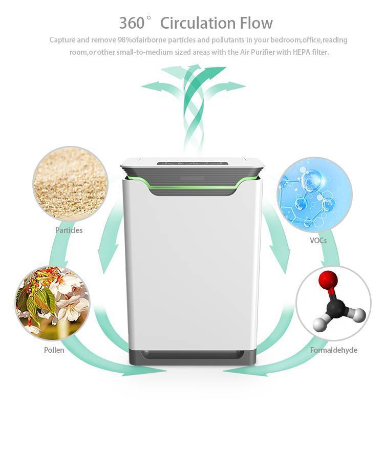 Очиститель воздуха Smartway KJ420F-A350 Smart Wi-Fi со сменной панелью тип V KJ420F-A350