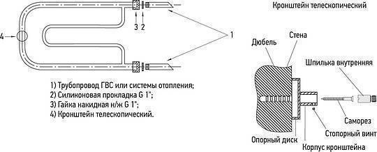 Полотенцесушитель водяной Сунержа Гусли 320x650 мм без покрытия 00-0009-3265
