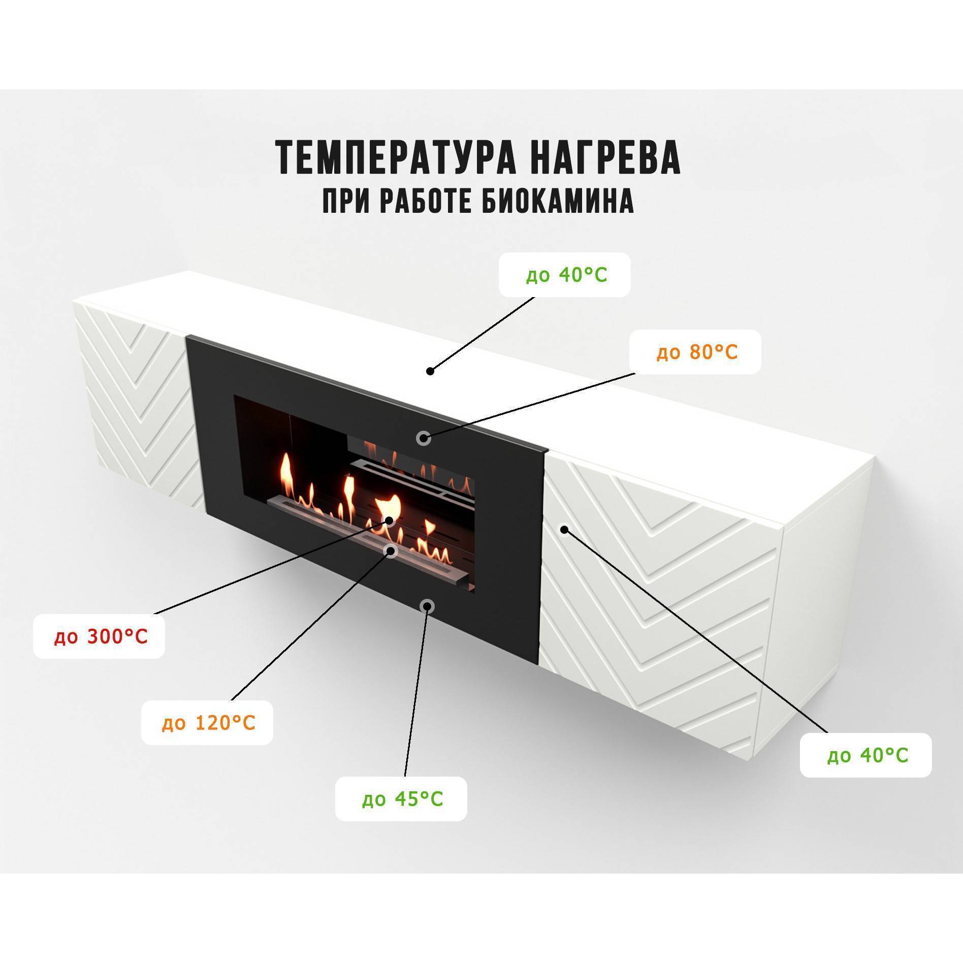 Тумба с биокамином Firelight BFP-P1700V белая 1627917