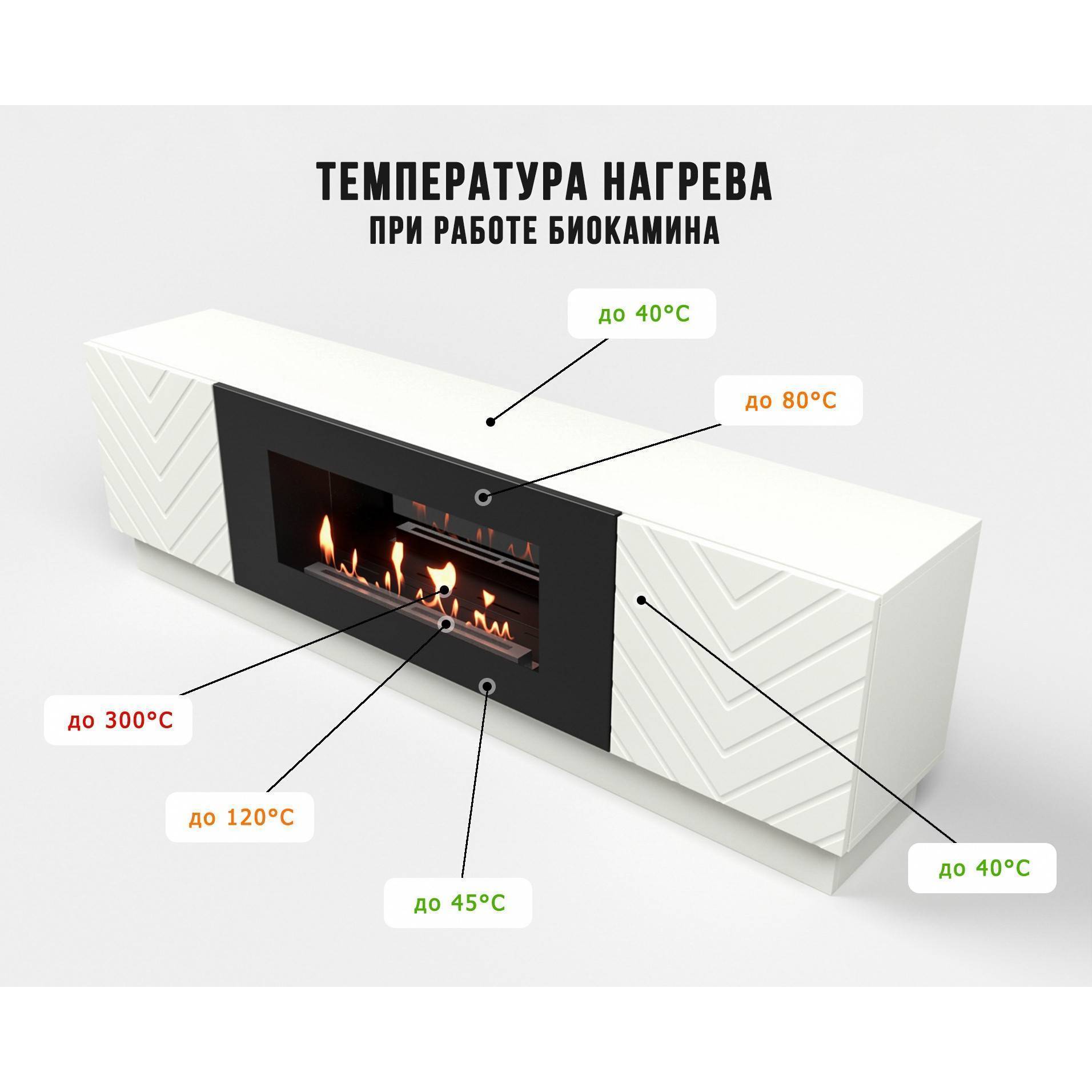 Тумба с биокамином Firelight BFP-P1700V белая 1627917