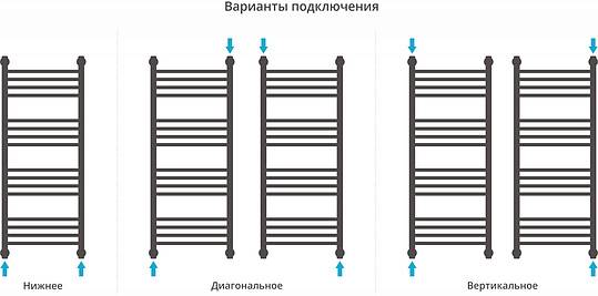 Полотенцесушитель водяной Сунержа Богема 400x1000 мм без покрытия 00-0220-1040