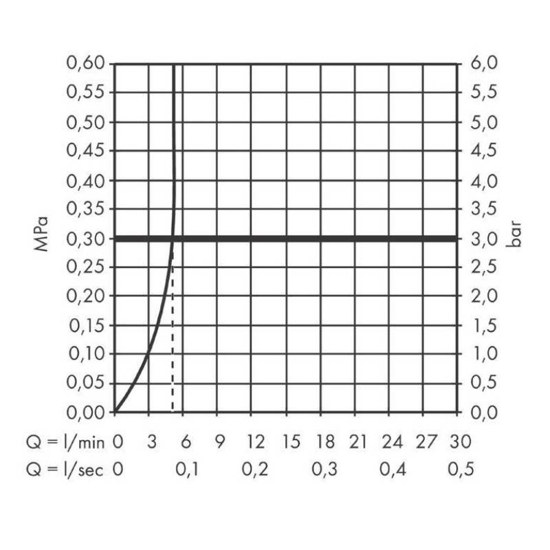 Смеситель для биде Hansgrohe Vernis Shape 100 однорычажный с донным клапаном хром 71211000