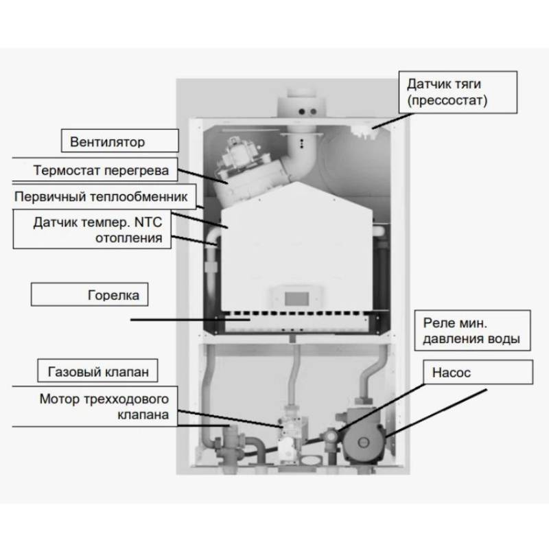 Газовый настенный котел Baxi ECO Life 1.24F 24 кВт одноконтурный 7814105
