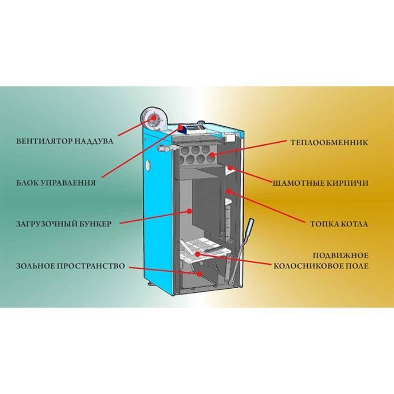 Котел твердотопливный ZOTA Bulat 28 кВт BL4588140028