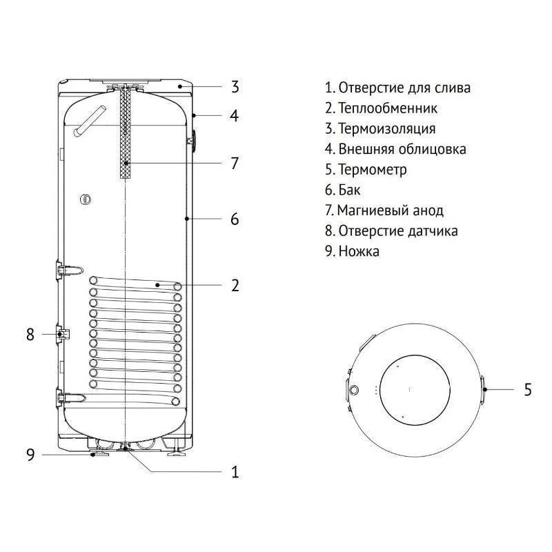 Комплект De Dietrich: котел ZENA MS 24 FF 24 кВт и бойлер напольный INDIRECT F 100 BDR.MS.F100