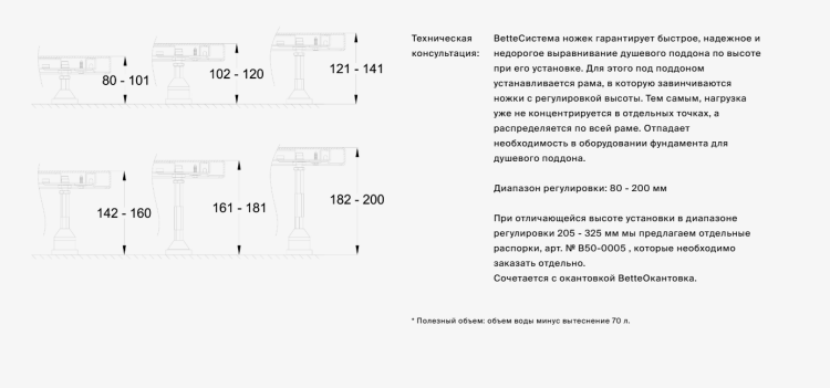 Ножки для душевого поддона Bette 1200x1100 мм B50-3035