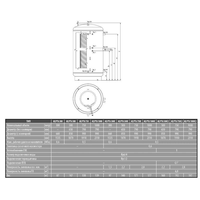 Теплоаккумулятор Hajdu AQ PT6.2 1000 1000 л с изоляцией AQ PT6.2 1000 IZL