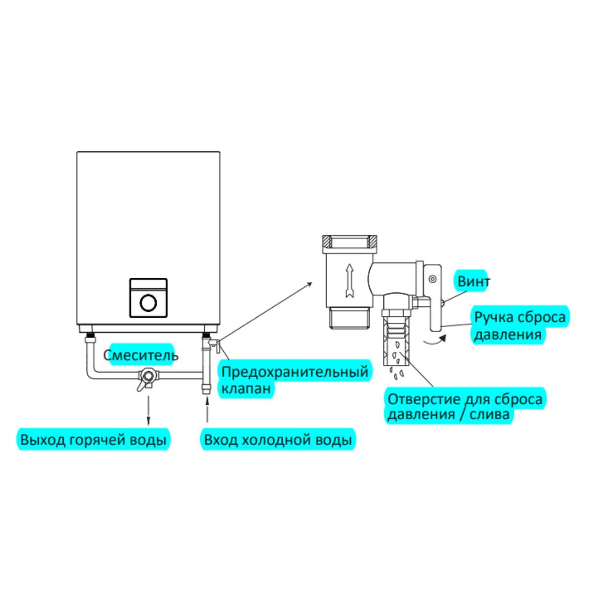 Водонагреватель накопительный Midea FLEX 80 л универсальный монтаж MWH--DUM