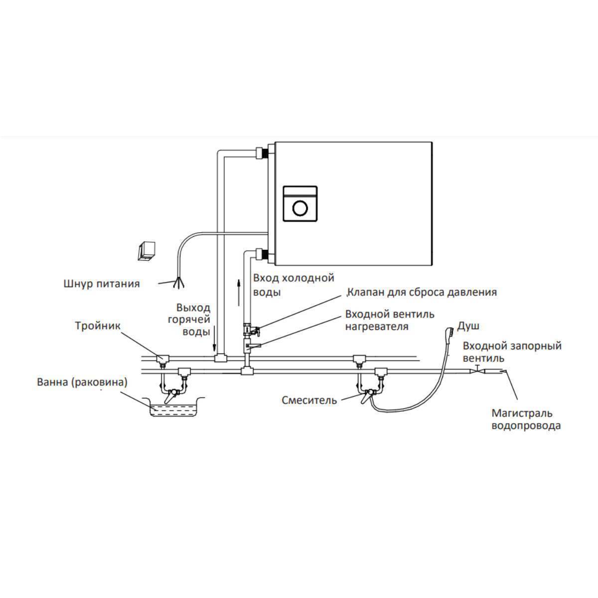 Водонагреватель накопительный Midea FLEX 80 л универсальный монтаж MWH--DUM