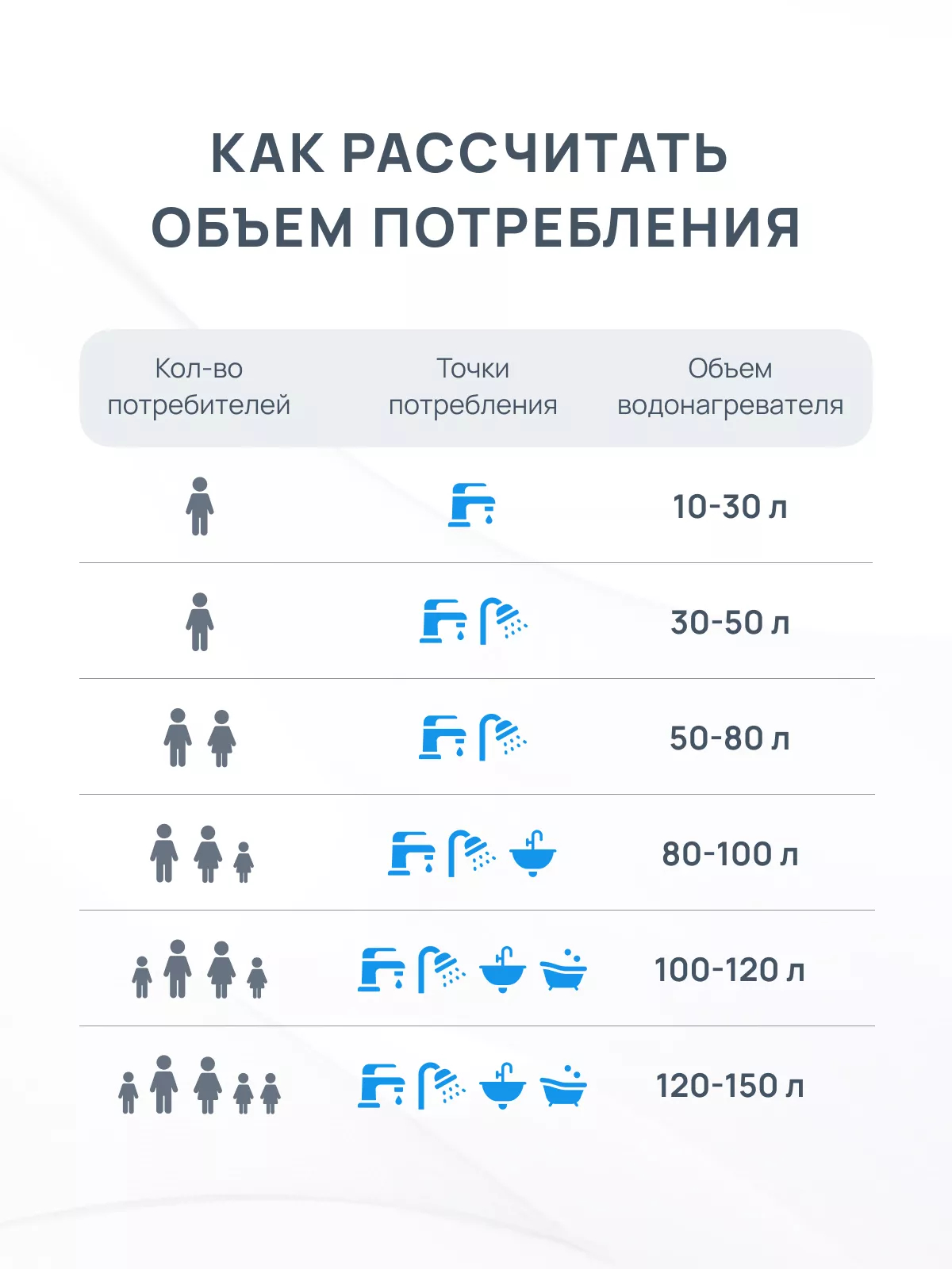 Водонагреватель накопительный электрический Midea Stream 50 л MWH-5020-FEM