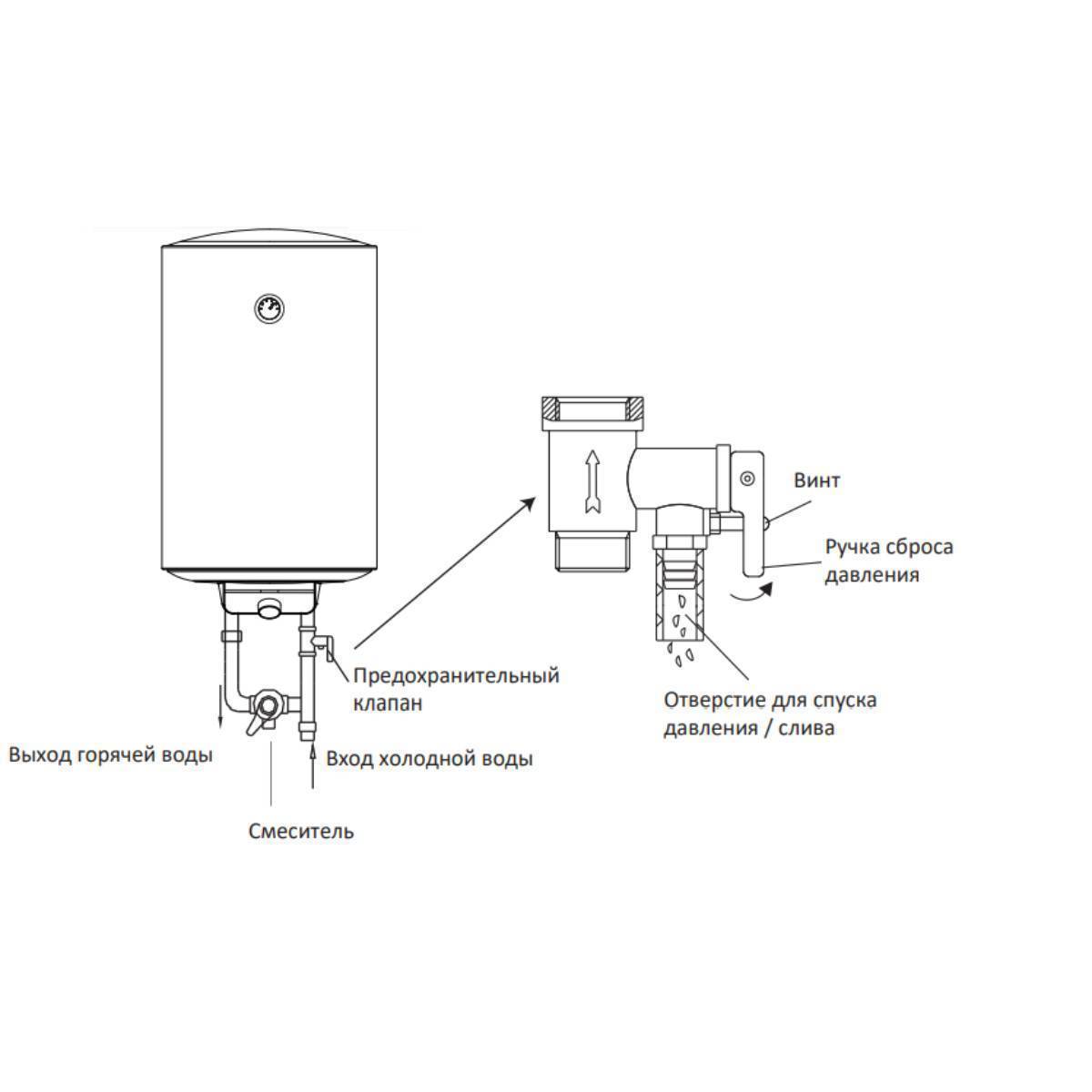 Водонагреватель накопительный Midea Prime 120 л MWH--CEM