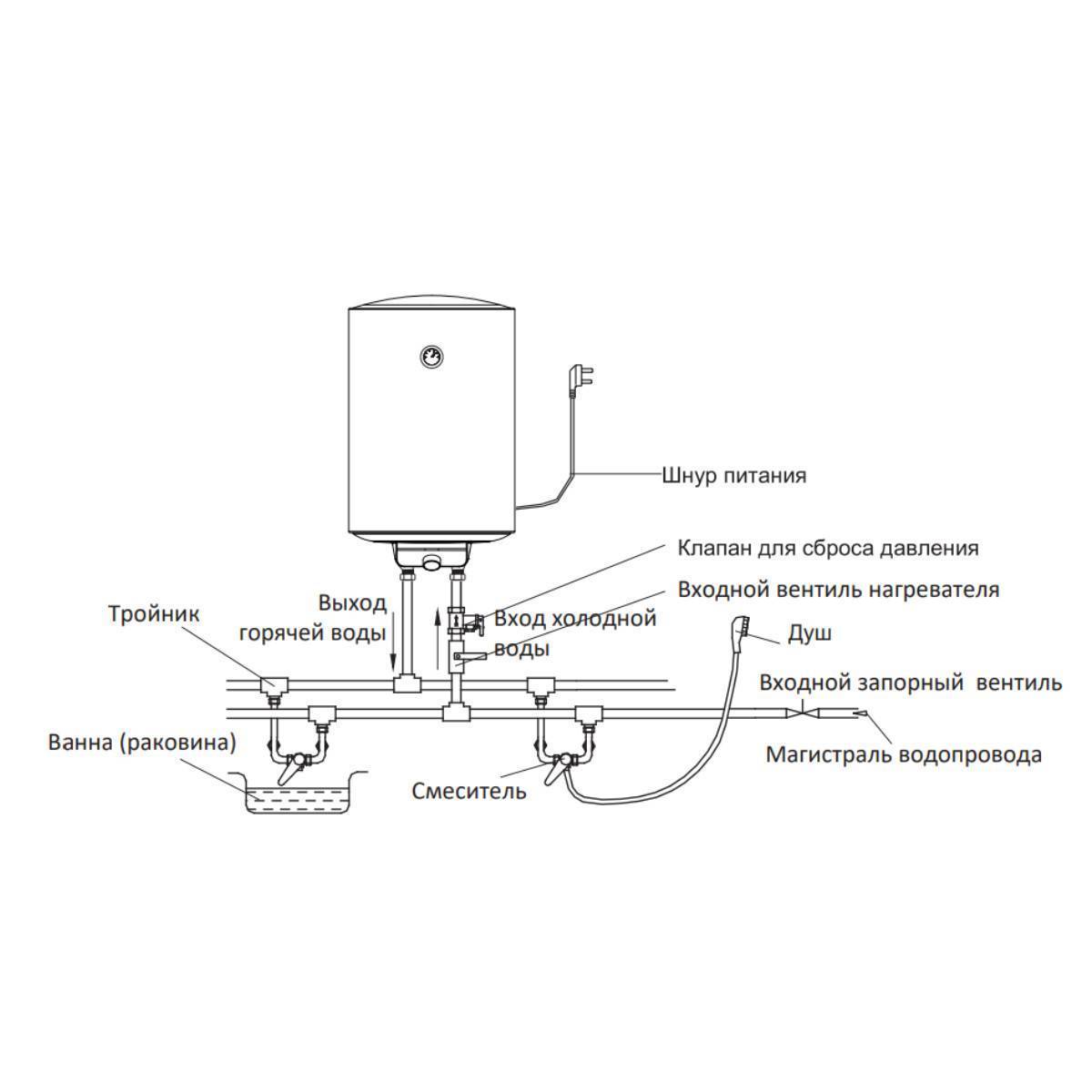 Водонагреватель накопительный Midea Prime SLIM 80 л узкий MWH--CEMSL
