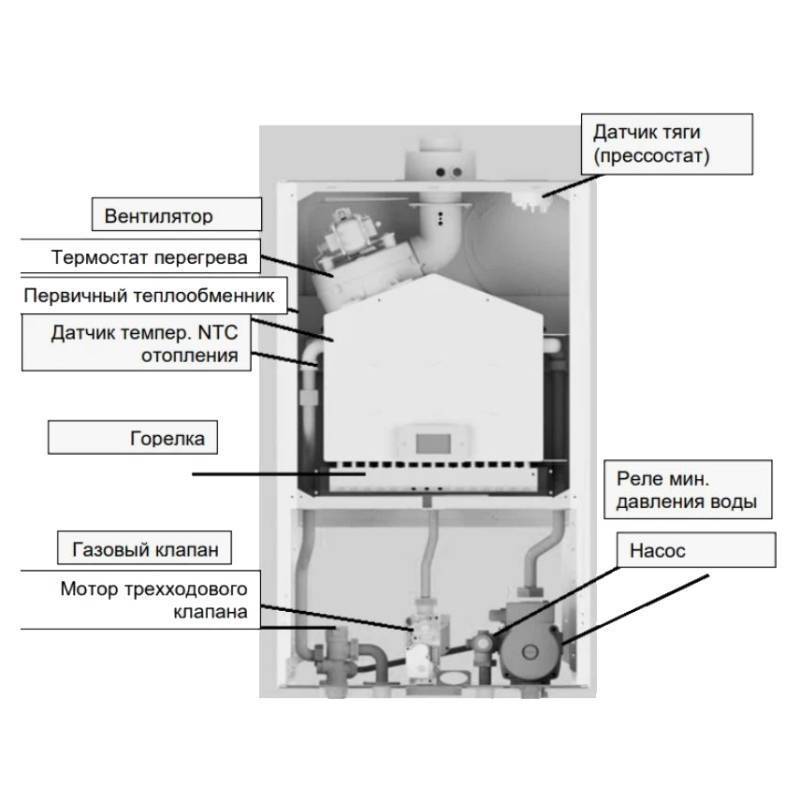 Котел газовый настенный BAXI ECO Life 31 31 кВт двухконтурный 7813724