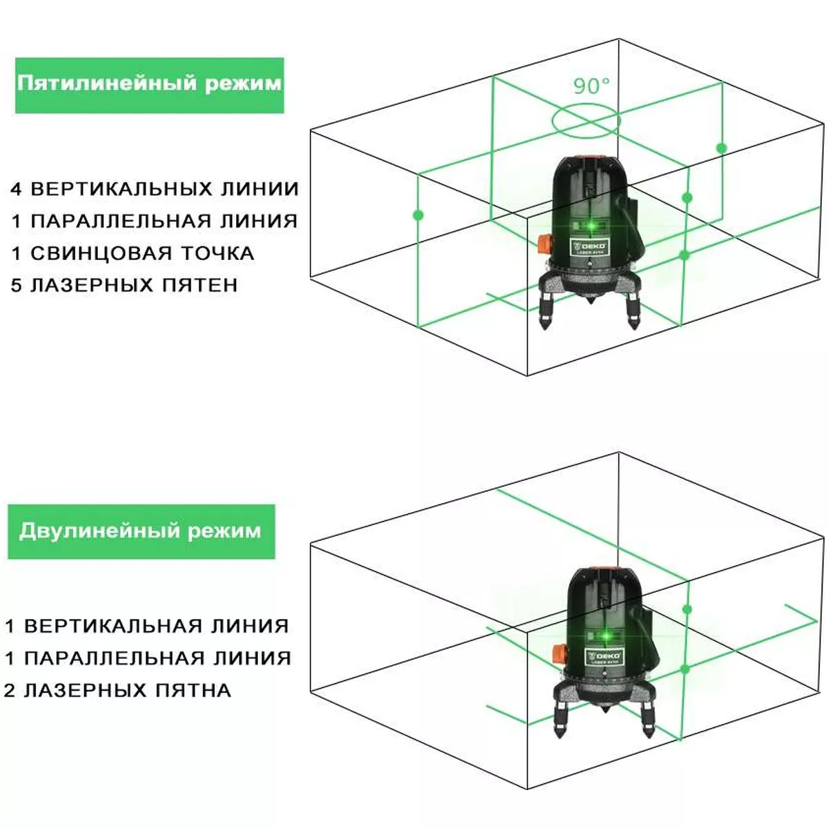 Лазерный уровень DEKO LL57GA SET 2 5 линий зеленый луч сумка штатив 065-0261
