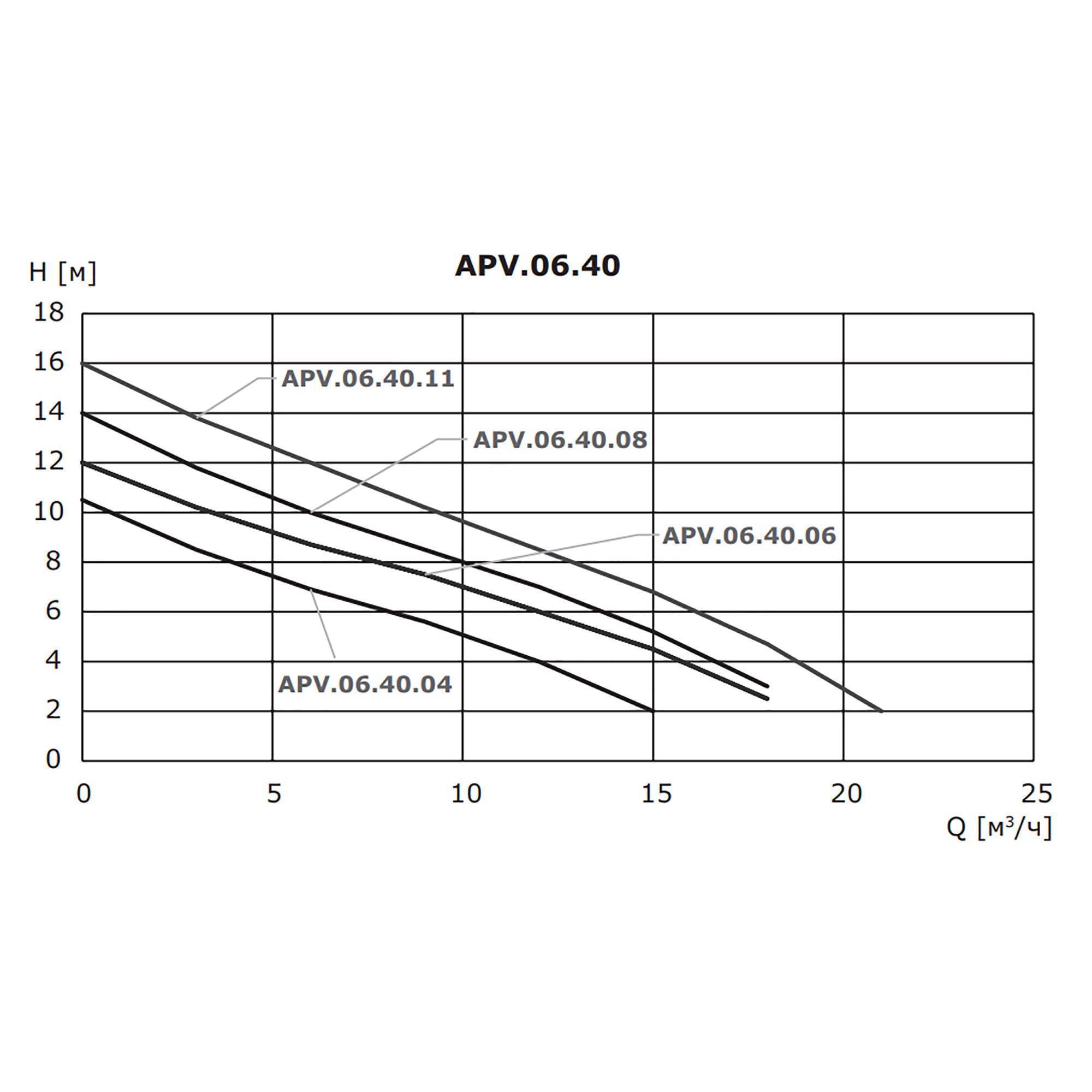 Насос дренажный Vandjord APV.06.40.06.A1 с поплавком APV.06.40.06.A1