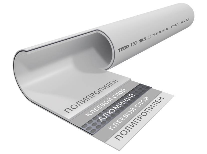 Труба полипропиленовая TEBO SDR6 PN25 40x6.7 мм армированная алюминием белая 1307962