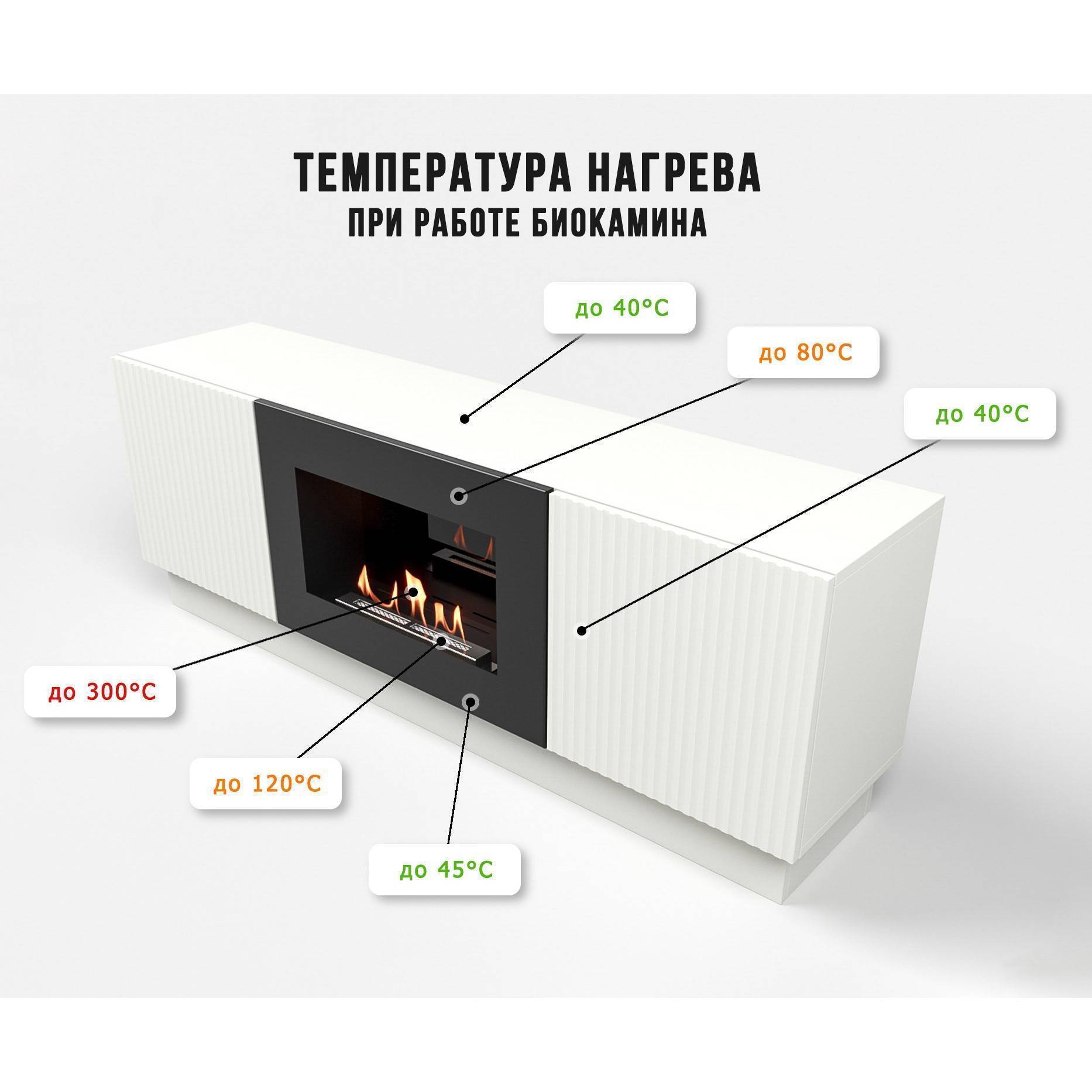 Каминокомплект тумба с биокамином Firelight BFP/P-1400L белая с набором керамических дров сосна НС-1708831