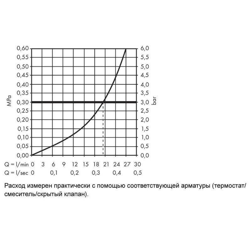 Излив для ванны Hansgrohe Novus хром 71320000