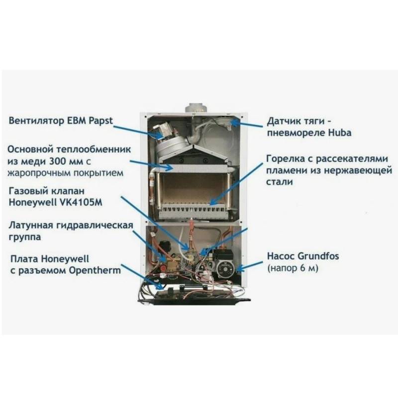 Газовый настенный котел Baxi ECO Life 1.24F 24 кВт одноконтурный 7814105