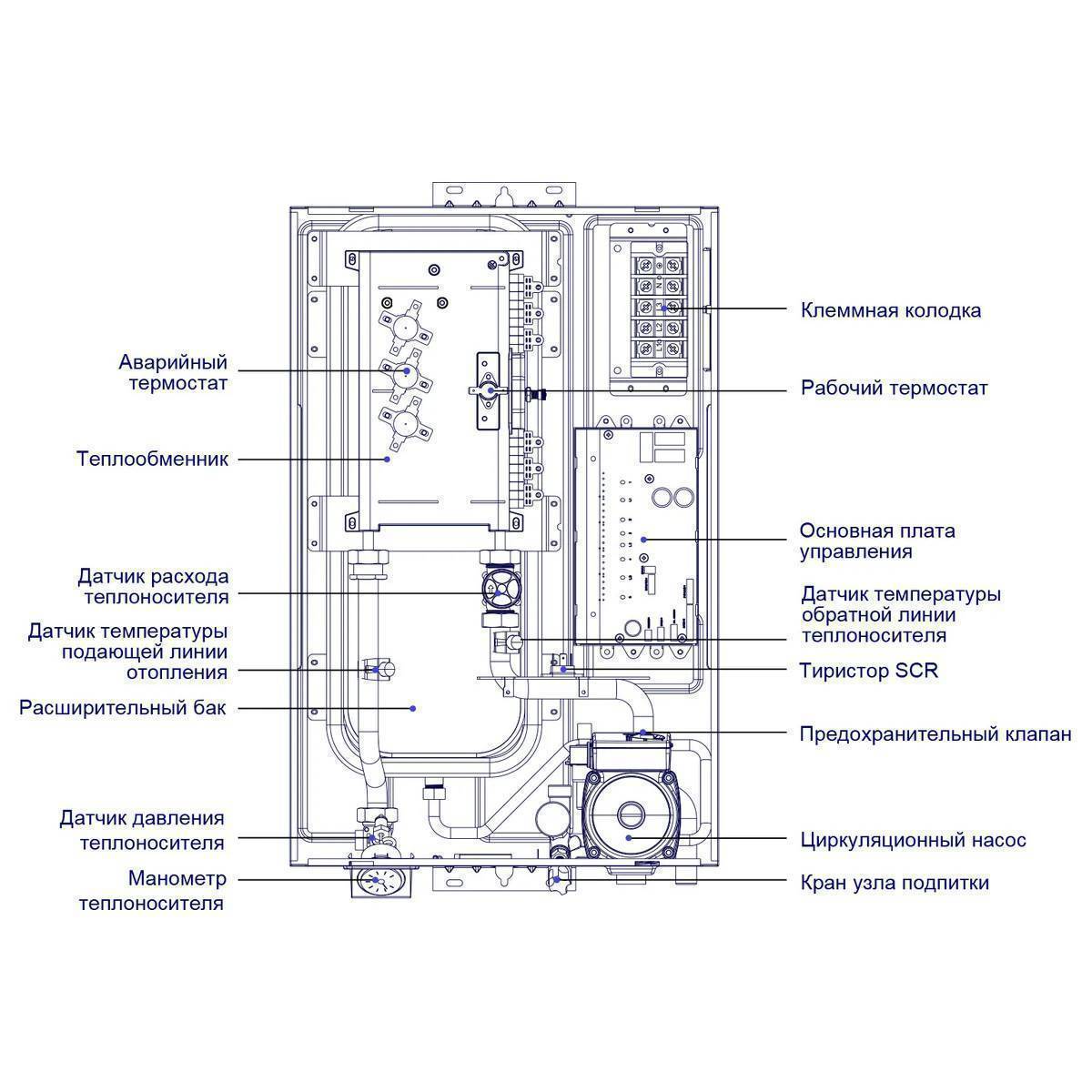 Электрический котел Midea MEB 5-12 VOLTA