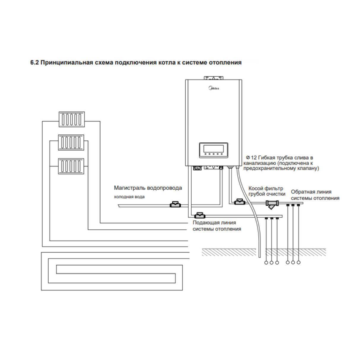 Электрический котел Midea MEB 5-12 VOLTA
