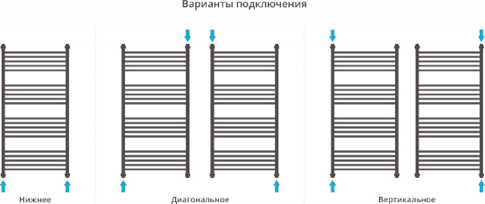 Полотенцесушитель водяной Сунержа Богема+ 600x1200 мм без покрытия 00-0220-1260
