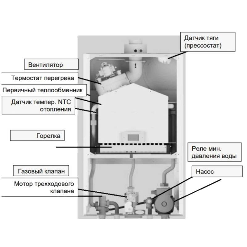 Котел газовый настенный BAXI ECO Life 24F 24 кВт двухконтурный 7814104