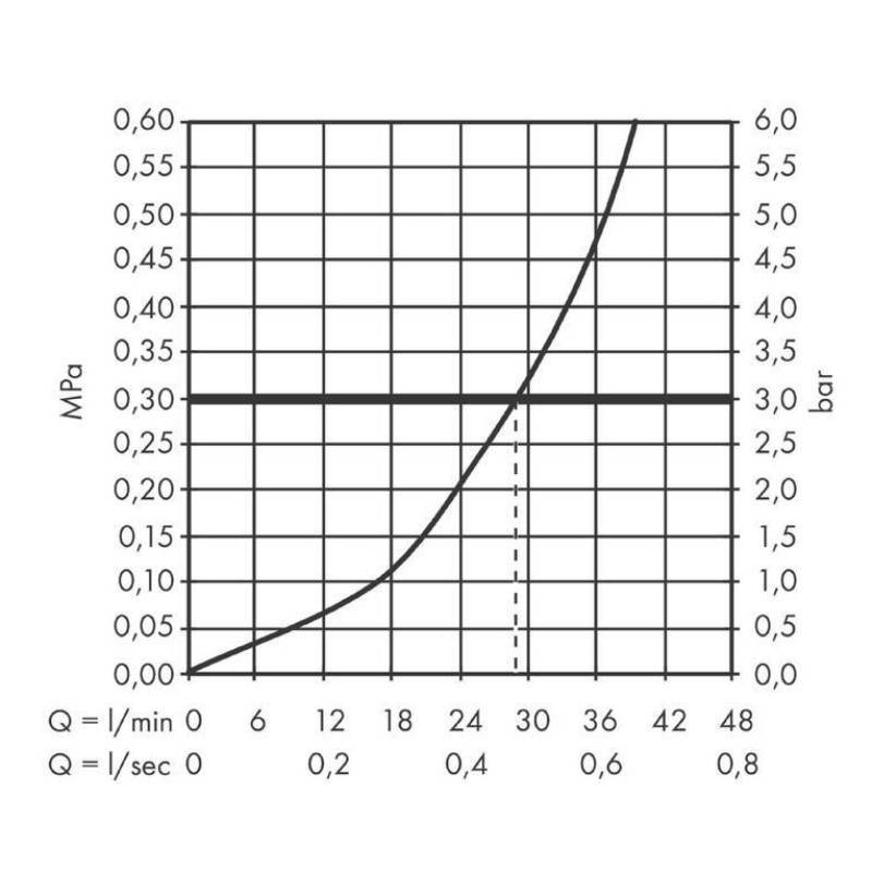 Смеситель для душа hansgrohe Vernis Shape скрытого монтажа хром 71668000