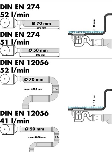 Набор для слива hansgrohe Raindrain 90 XXL 60067000