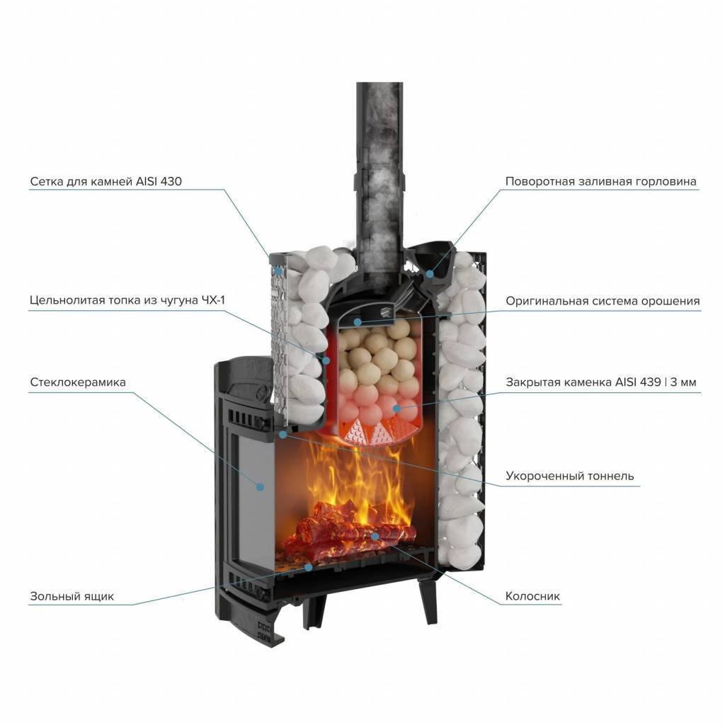 Печь для бани PROMetall Атмосфера L КТТ сетка нержавейка Ap0198