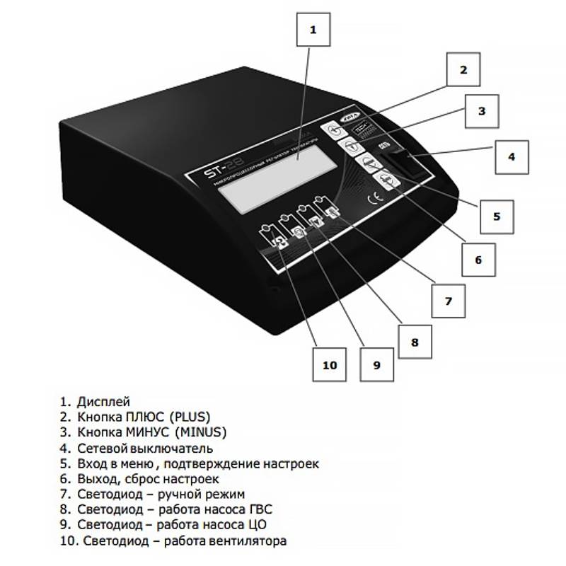 Комплект автоматики ZOTA TurboSet для котлов Bulat 18-35 TS4932000005