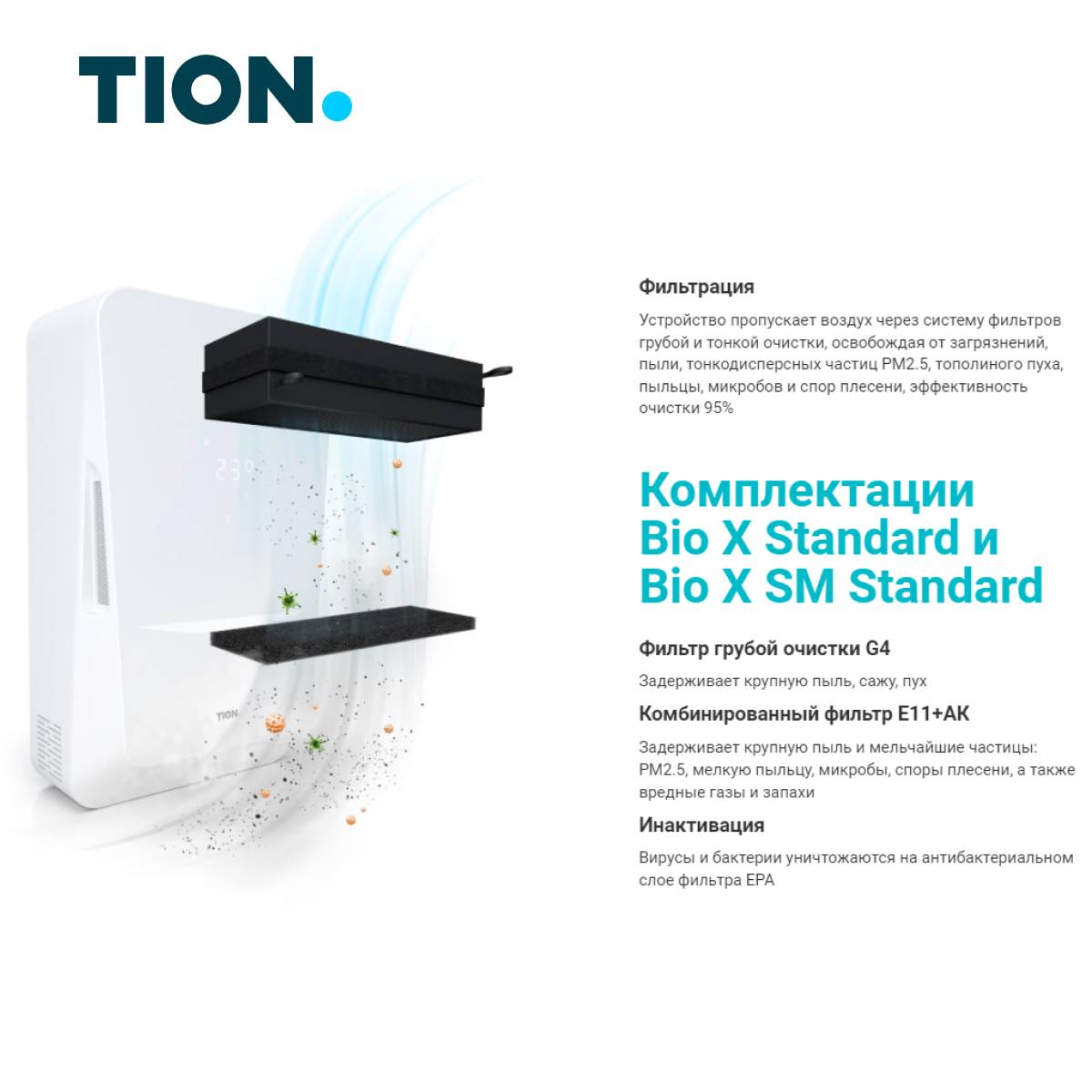 Бризер Tion Bio X SM Standard 15313