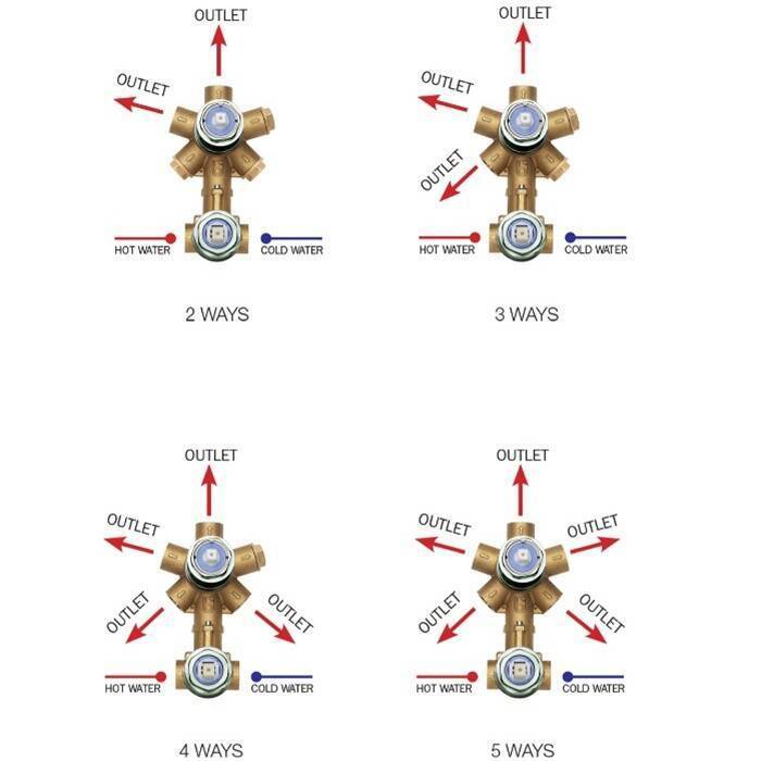 Скрытая часть для смесителя для душа Bossini Oki/Cube/Liberty с девиатором на 2-5 выходов Z00130000