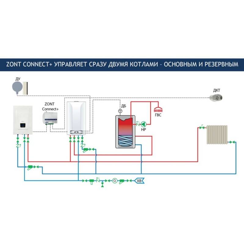 Система удаленного управления котлом BAXI ZONT Connect+ OpenTherm ML00004934