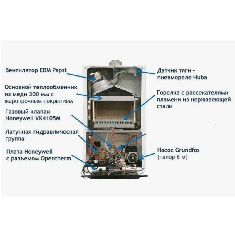 Котел газовый настенный BAXI ECO Life 24F 24 кВт двухконтурный 7814104