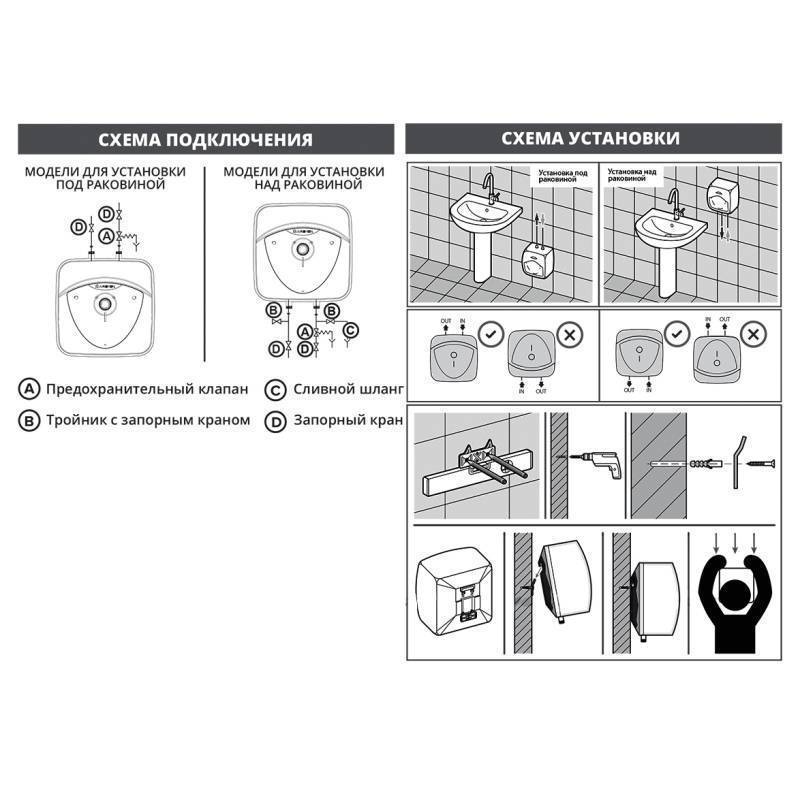 Водонагреватель электрический накопительный Ariston ABS ANDRIS R 10U 10 л под раковиной 3100798