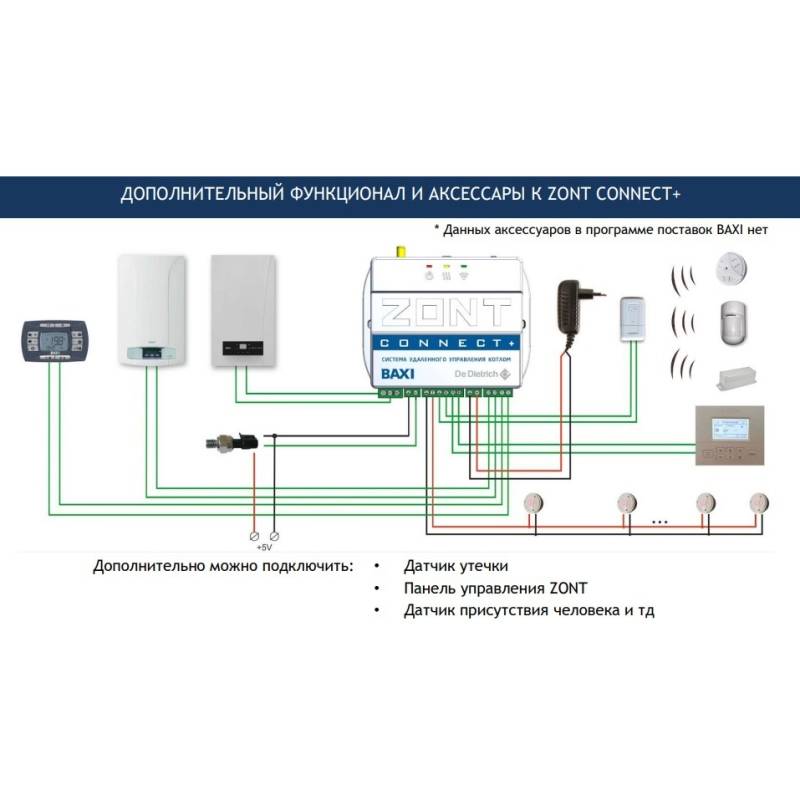 Система удаленного управления котлом BAXI ZONT Connect+ OpenTherm ML00004934