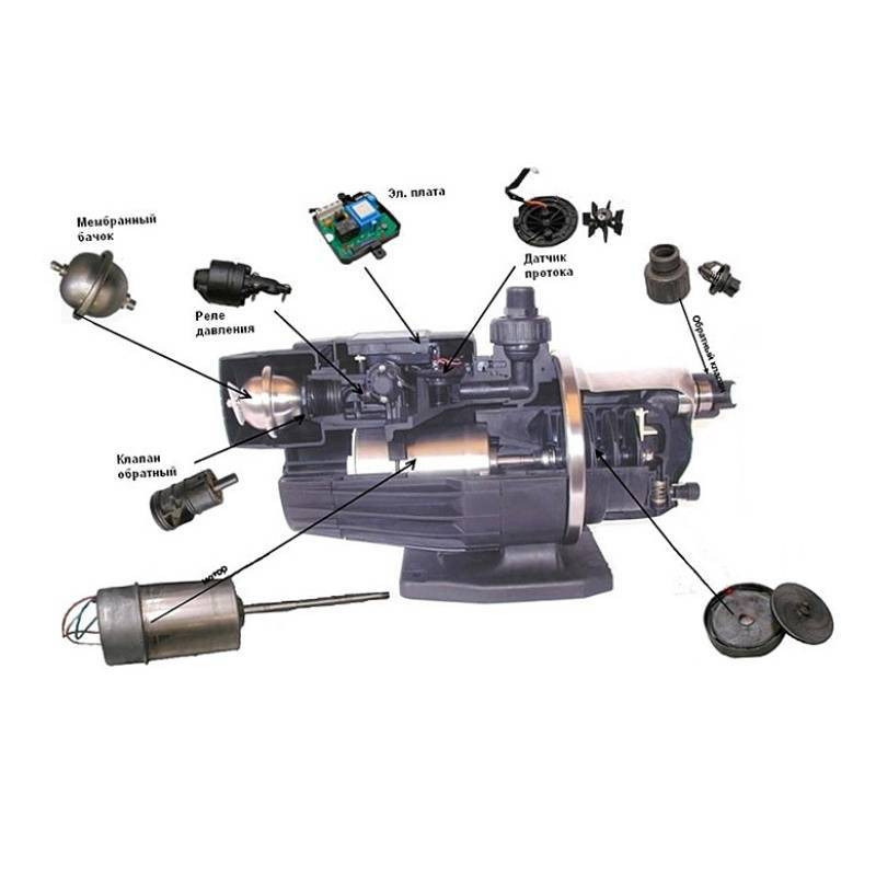 Насосная станция Grundfos MQ 3-45 96515415