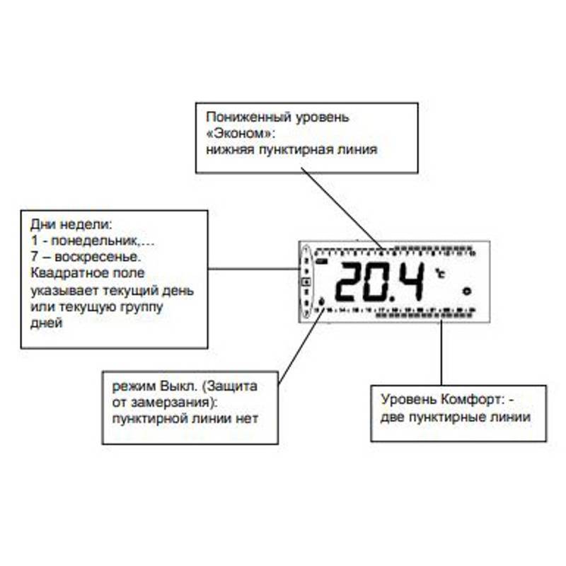 Термостат комнатный программируемый недельный Baxi KHG714086711