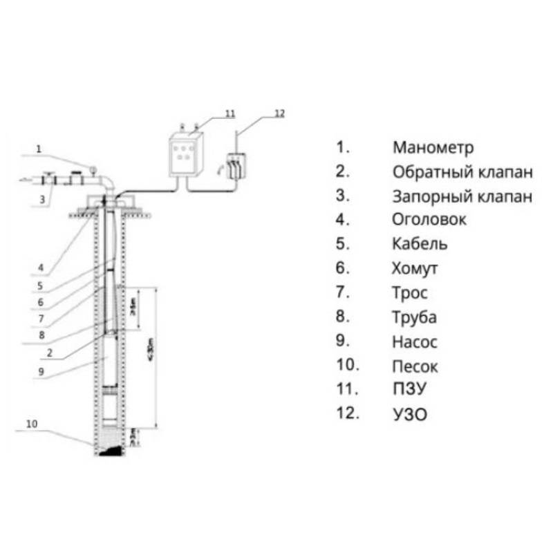 Насос скважинный PUMPMAN 3STM3-16ECO 3STM3-16ECO