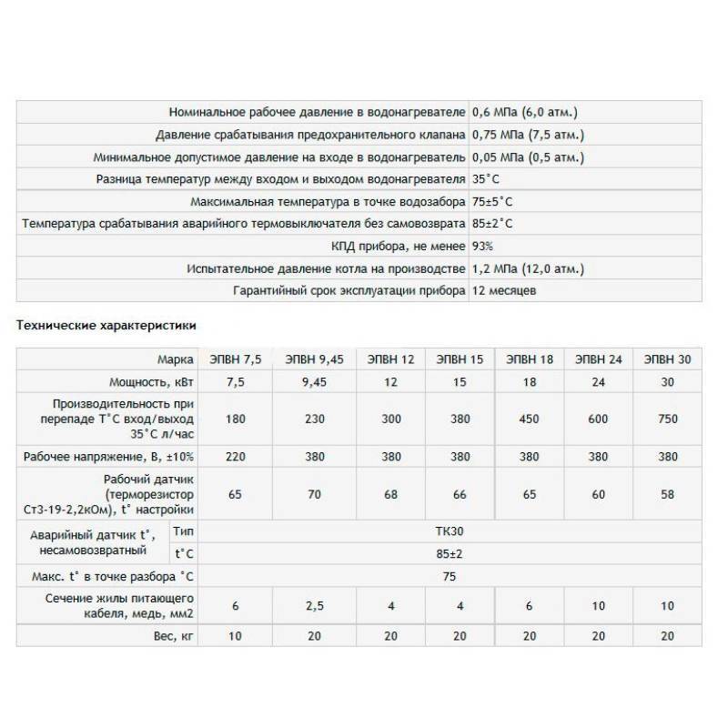 Водонагреватель электрический проточный ЭВАН ЭПВН-21 21 кВт 380 В 13033