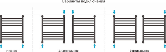 Полотенцесушитель водяной Сунержа Богема 600x500 мм без покрытия 00-0220-6050