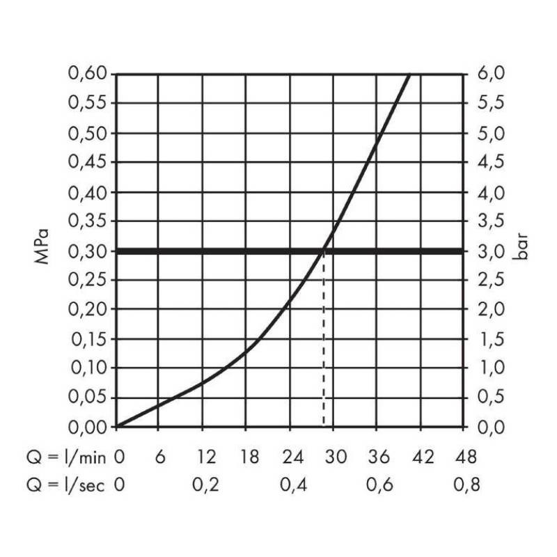 Смеситель для душа hansgrohe Vernis Shape скрытого монтажа (для 13620180) хром 71658000
