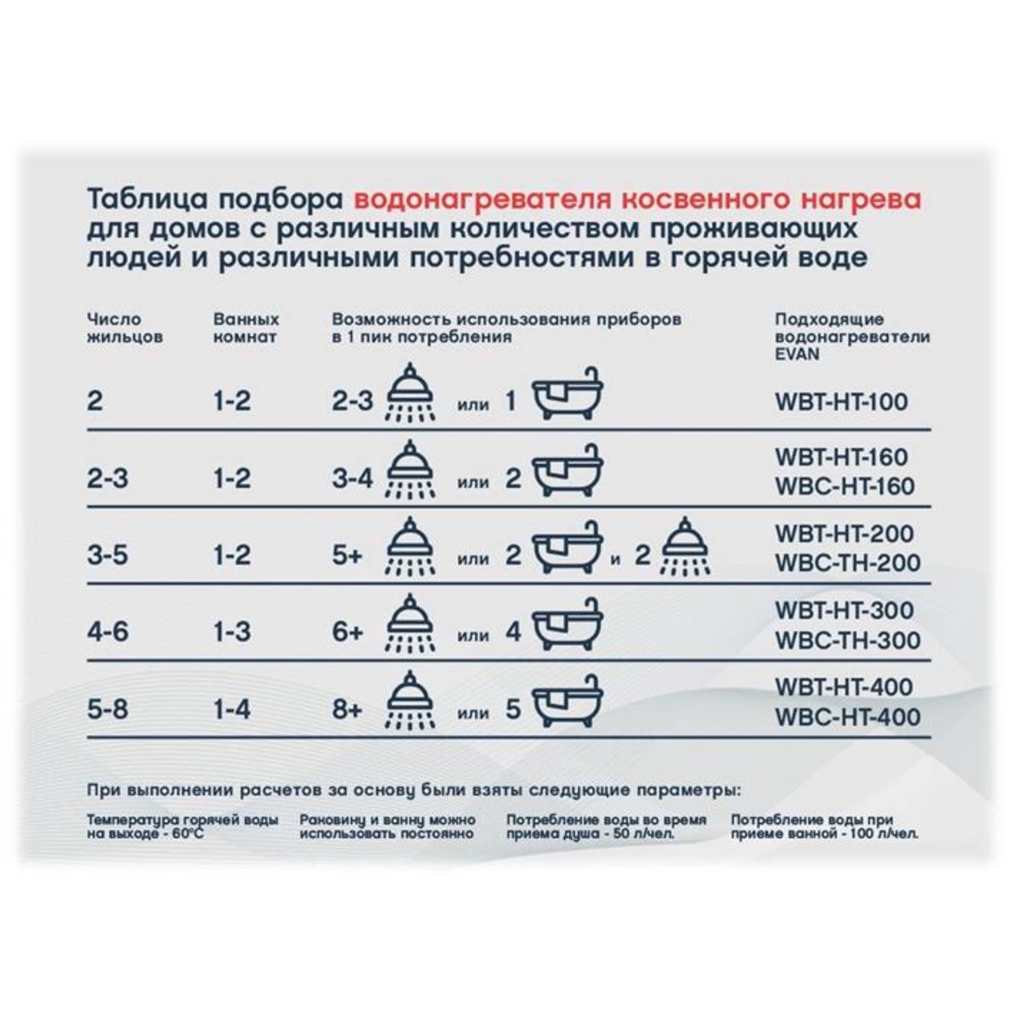 Бойлер косвенного нагрева ЭВАН WBT-HT-300 300 л с одним змеевиком НС-1501988